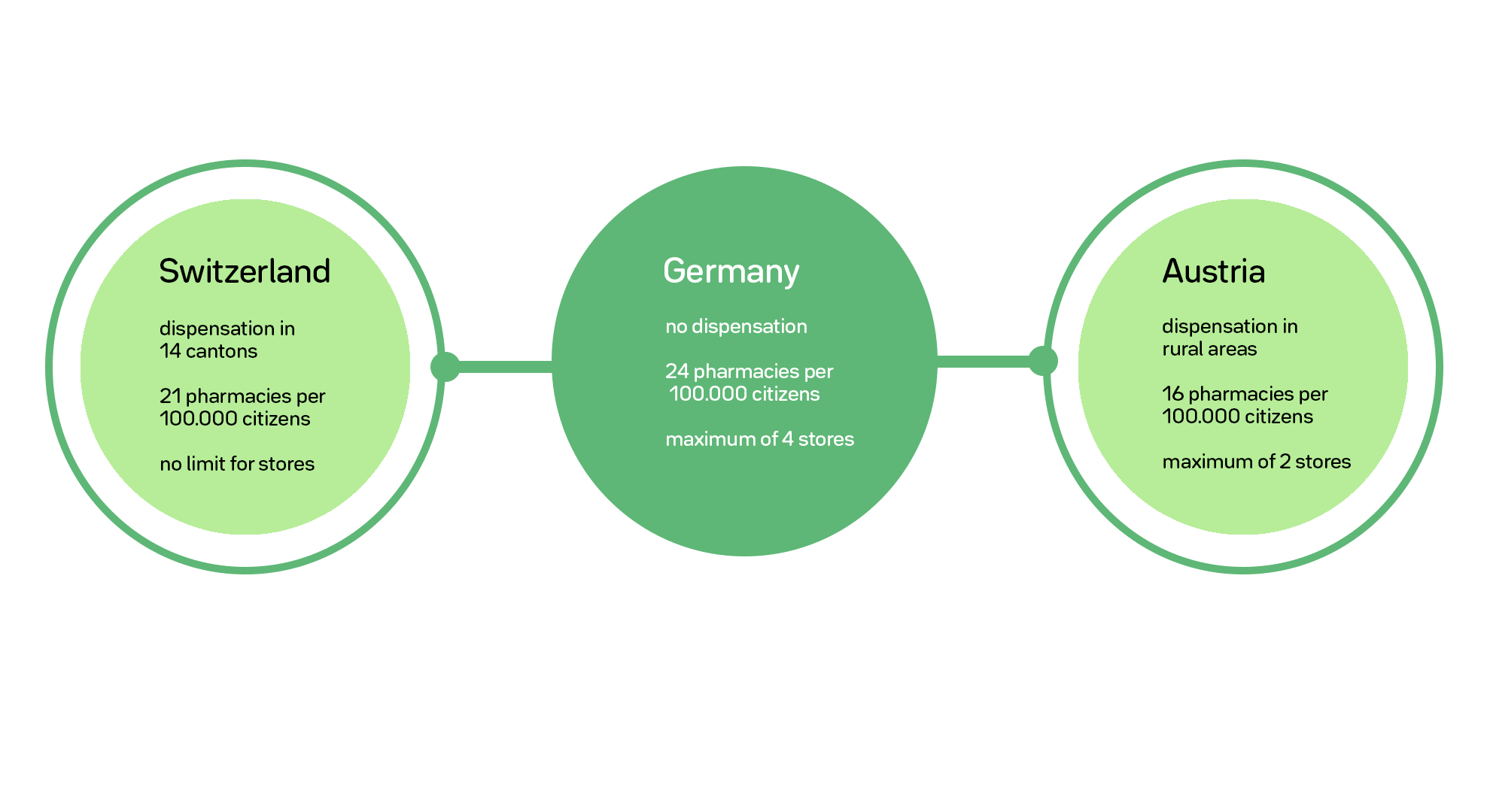 comparison pharmacies switzerland austria germany