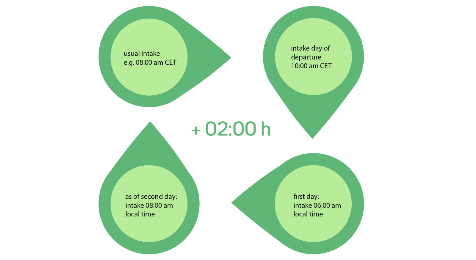 Flying With Refrigerated Medicine Cold Meds Traveling