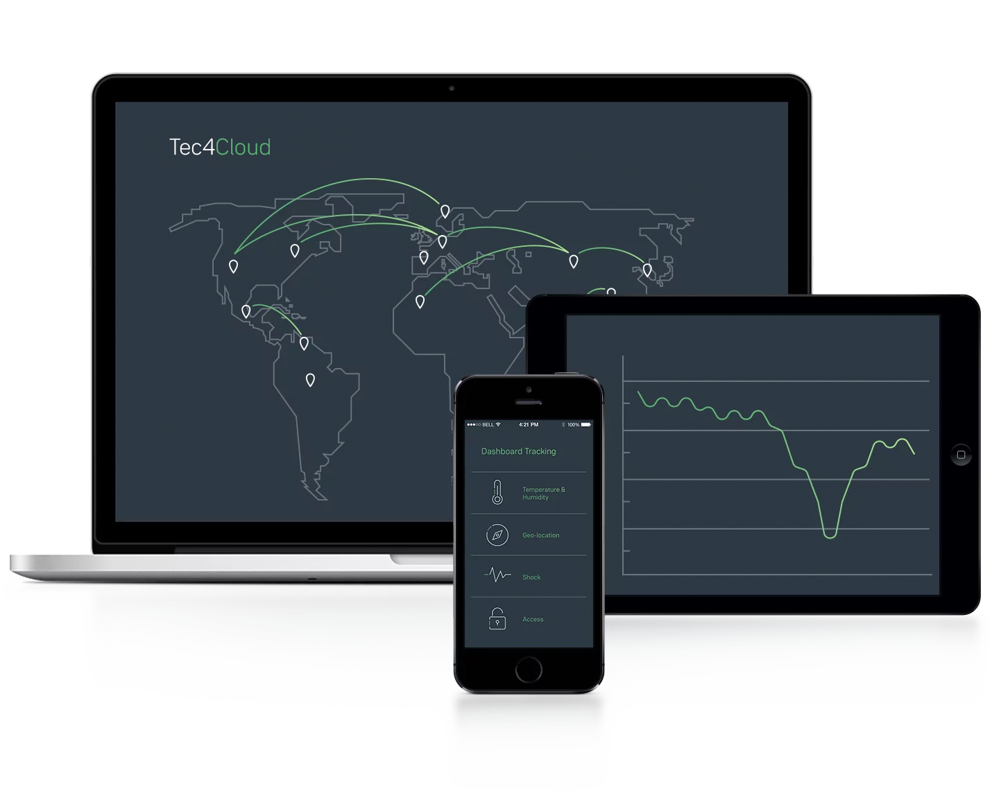 Tec4Cloud + Tec4App